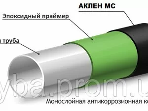 Моношарове антикорозійне покриття на основі екструдованого поліолефілу (ПЕ, ПП) поверхні труб ст.
