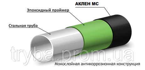 Моношарове антикорозійне покриття на основі екструдованого поліолефілу (ПЕ, ПП) поверхні труб ст.